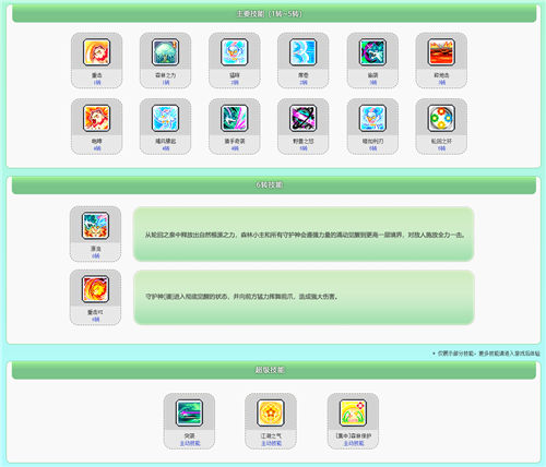 冒险岛新角色“琳”上线 蘑菇战令活动开启